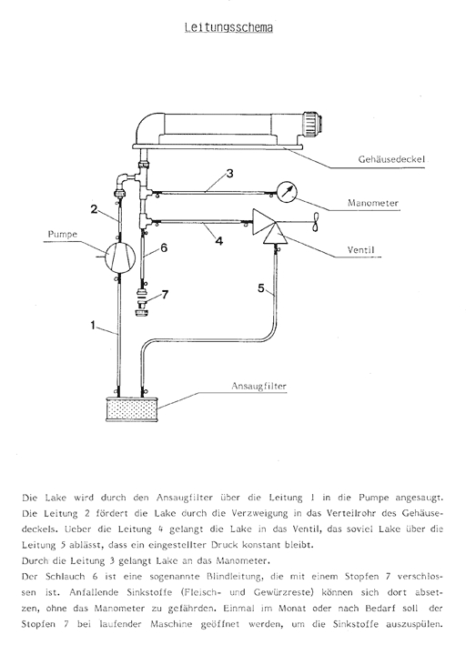 Leitungsschema